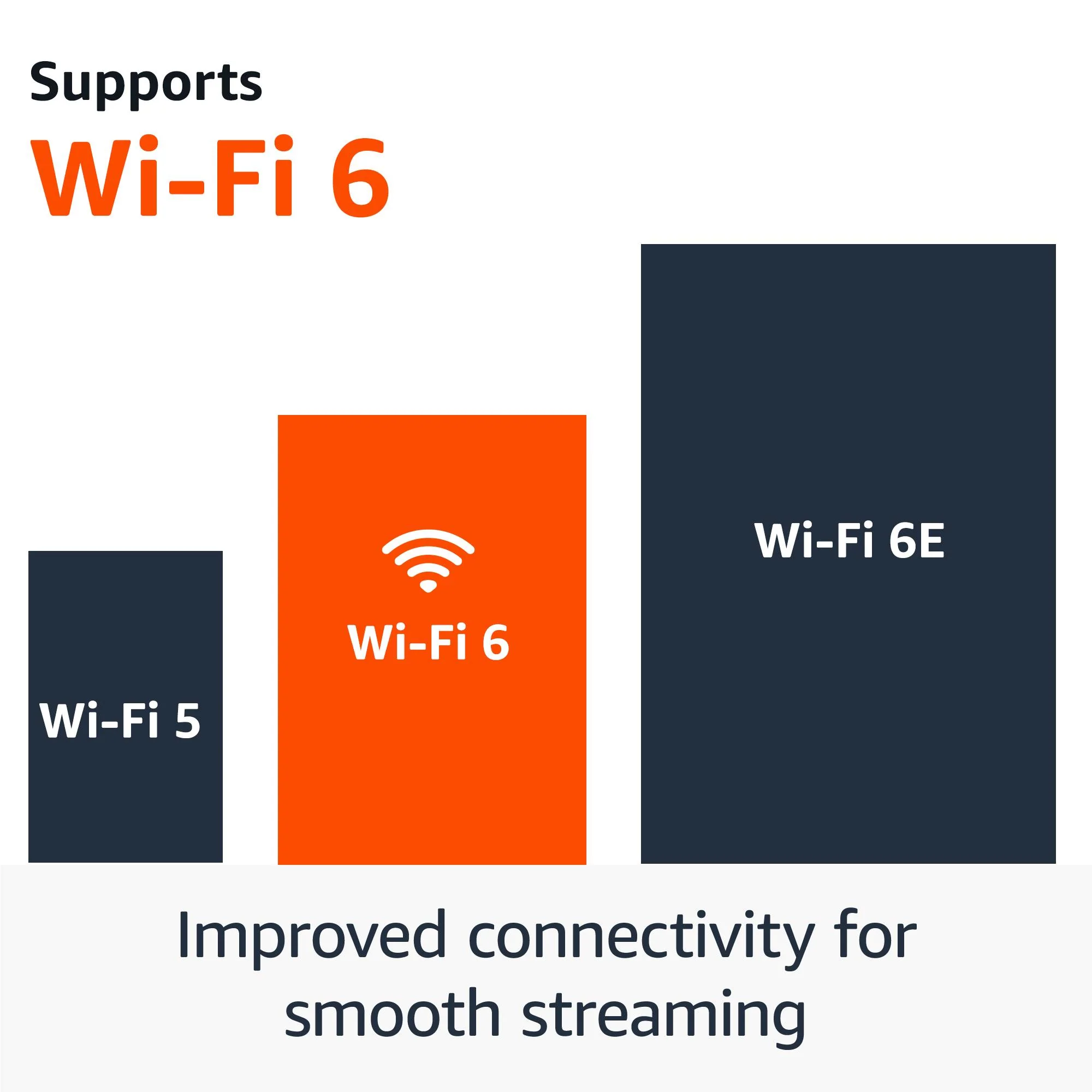 Amazon Fire TV Stick 4K Plus [2025] - Image 3