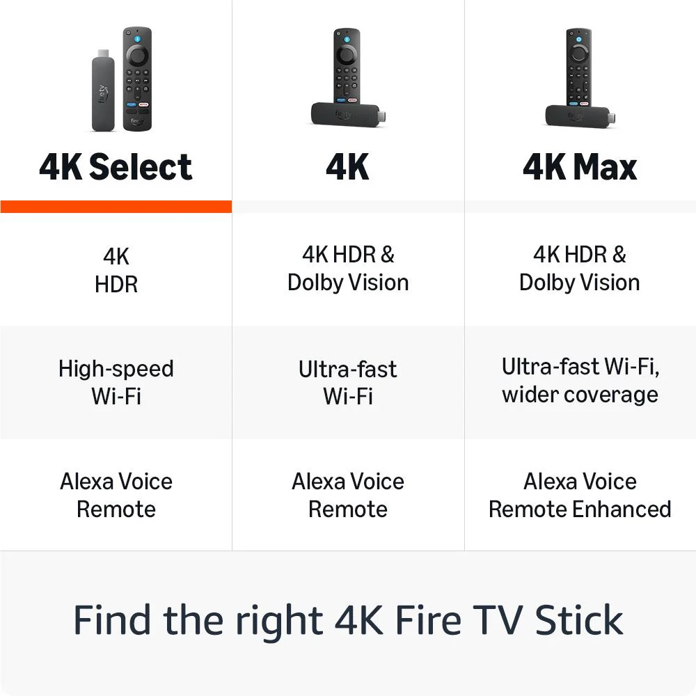 Amazon Fire TV Stick 4K Select - Image 3