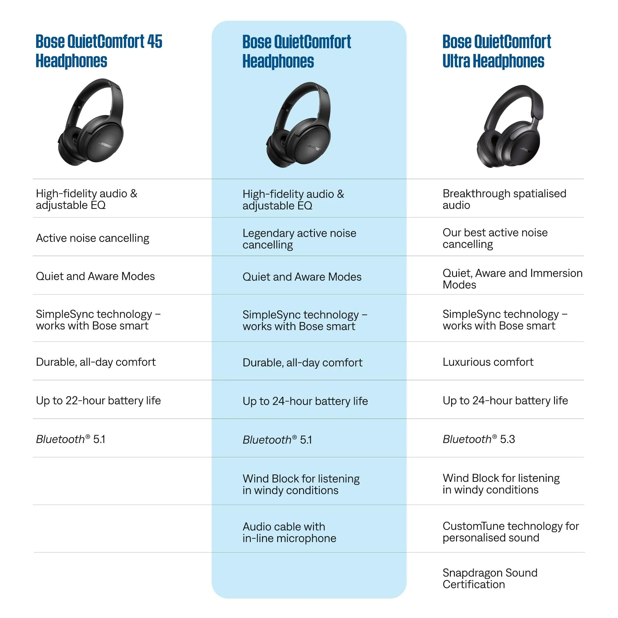 Bose QuietComfort Noise Cancelling Headphones (Black) - Image 11