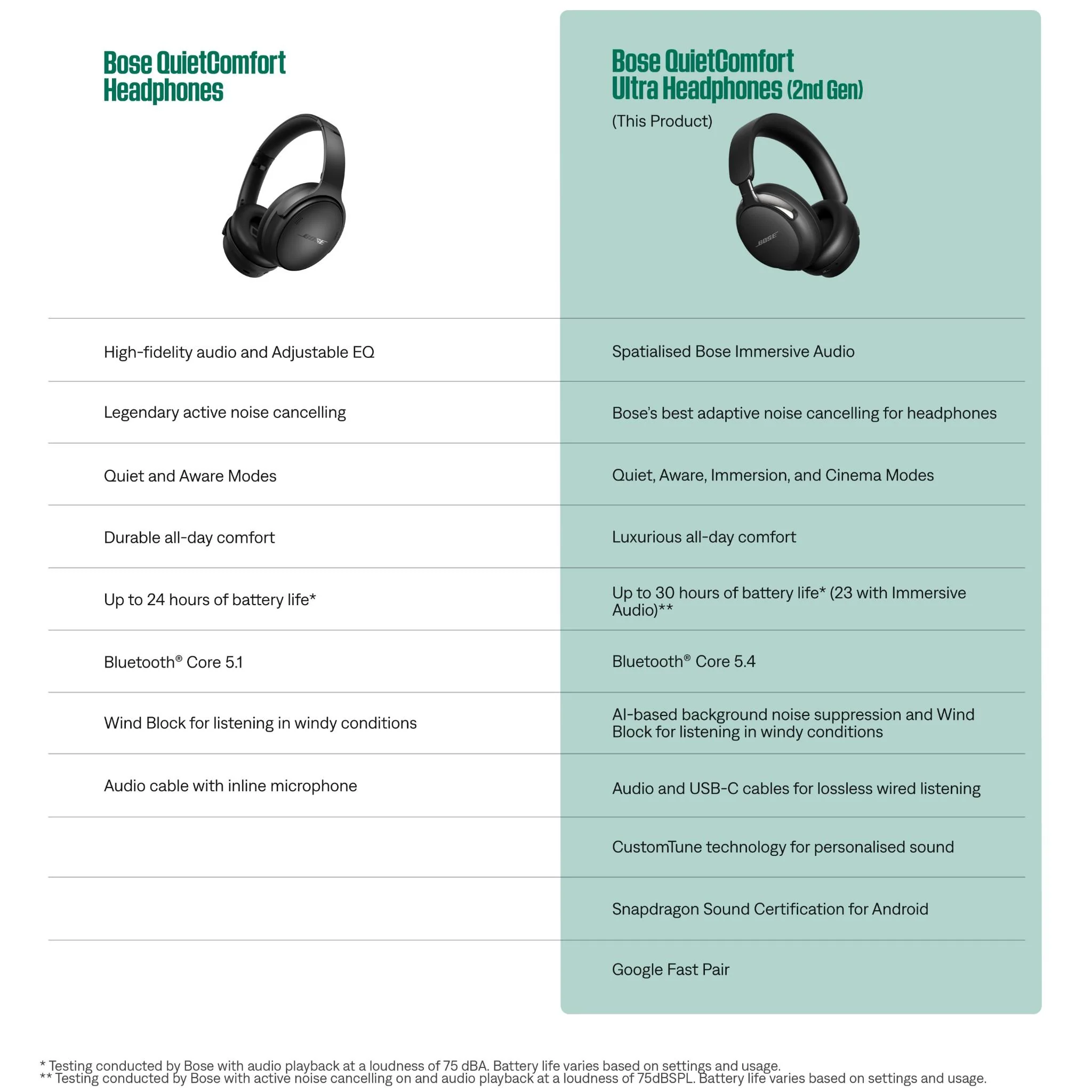 Bose QuietComfort Ultra Noise Cancelling Headphones Gen 2 (White Smoke) - Image 12