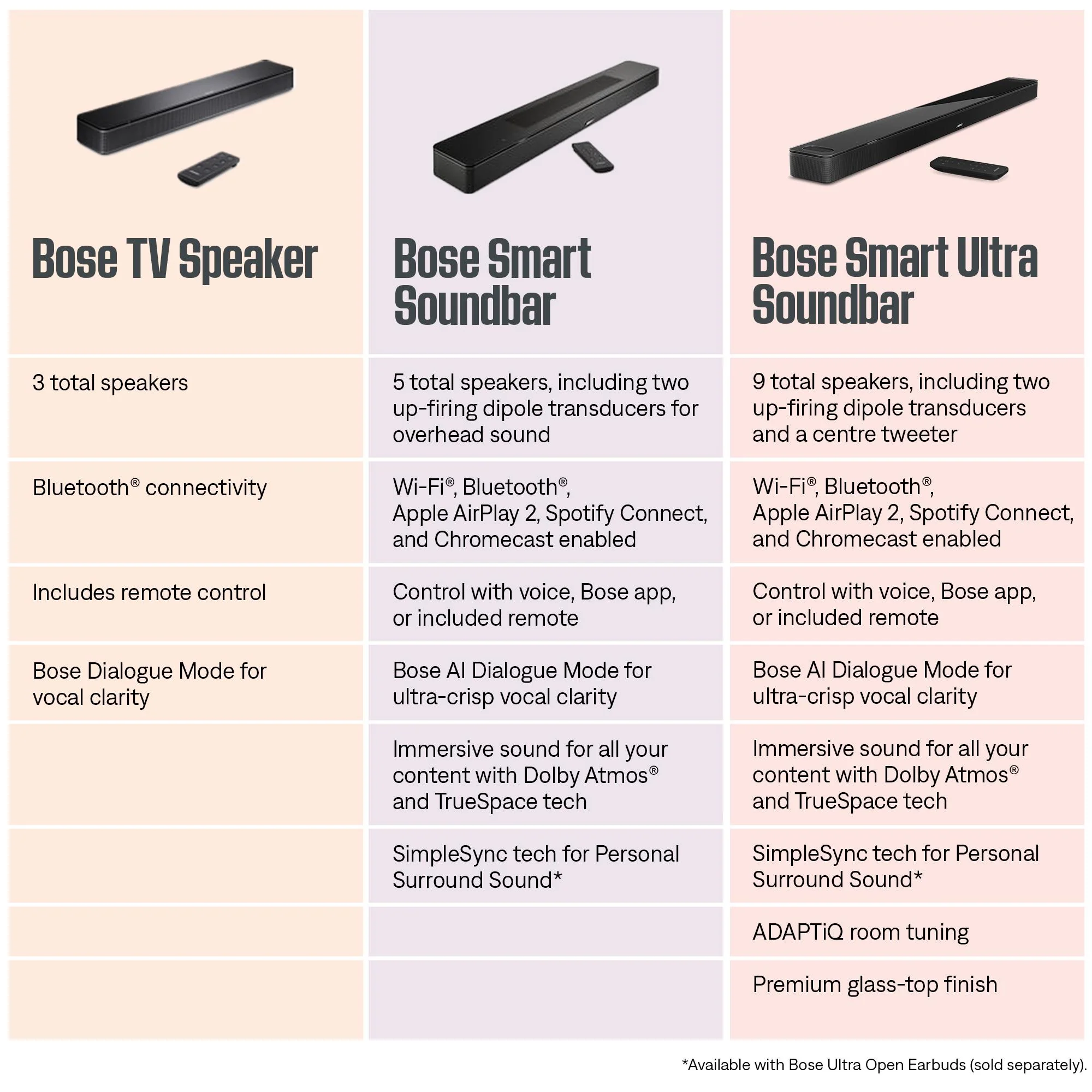 Bose Smart Ultra Soundbar with Dolby Atmos (Black) - Image 9