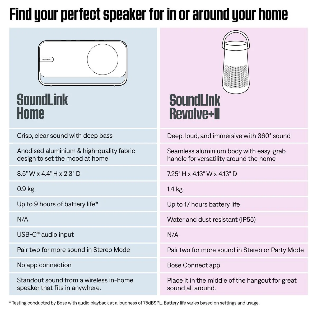 Bose SoundLink Home Bluetooth Speaker (Warm Wood) - Image 6