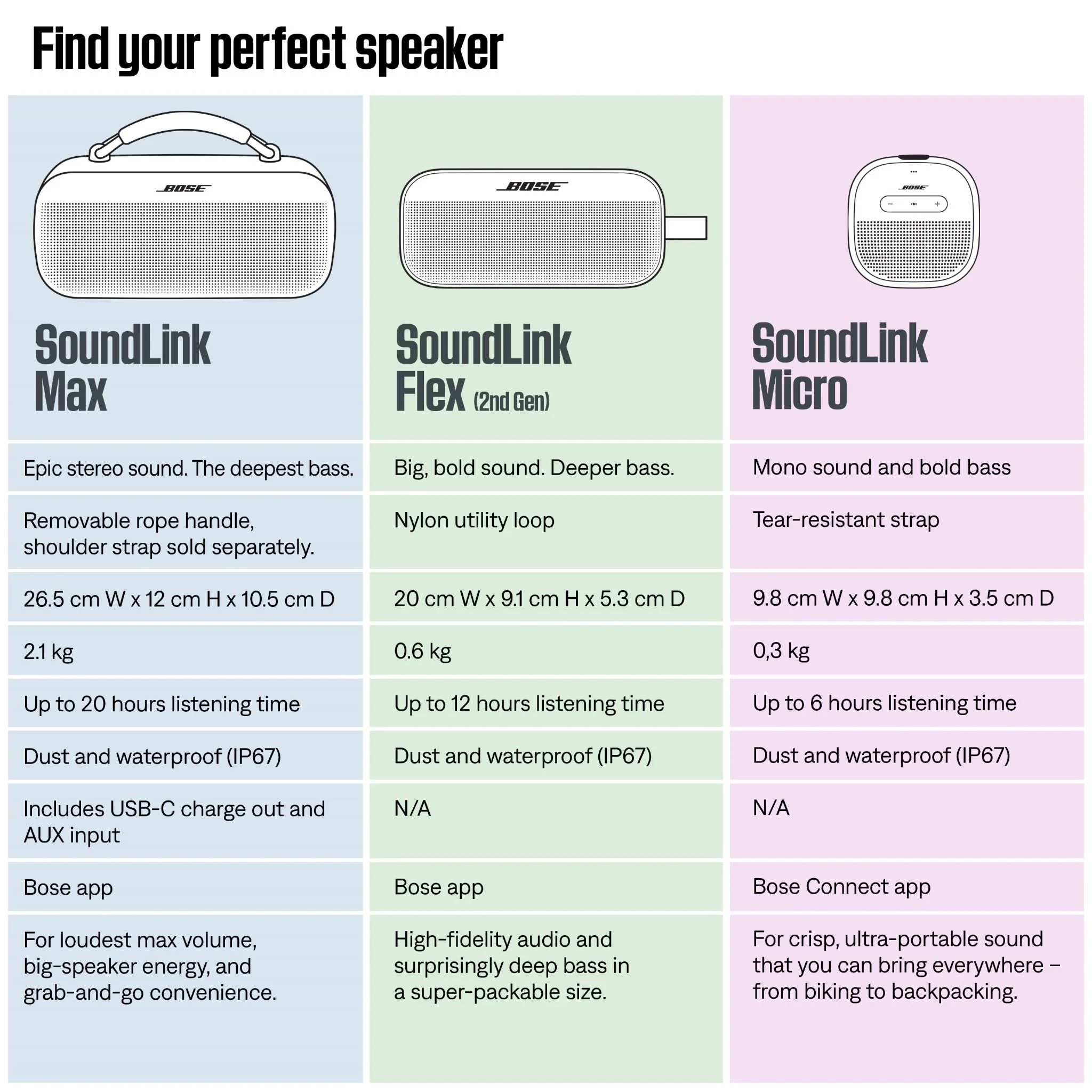 Bose SoundLink Max Portable Speaker (Black) - Image 10