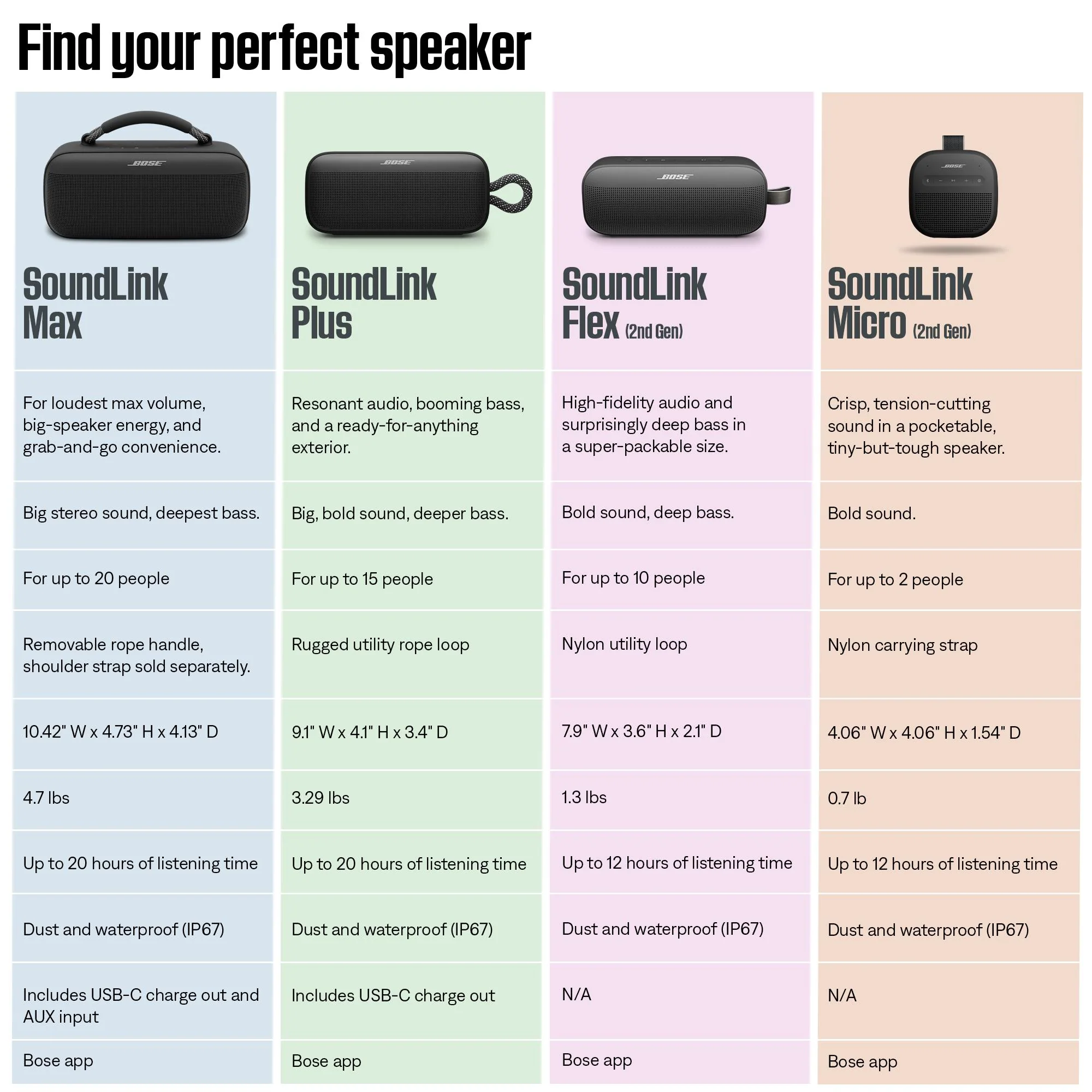 Bose SoundLink Micro Portable Speaker 2nd Gen (Blue Dusk) - Image 10