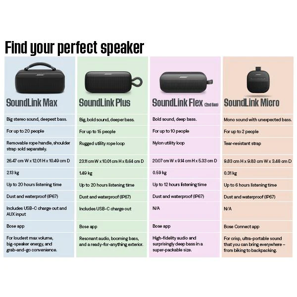 Bose SoundLink Plus Portable Speaker (Sunset Peach) - Image 10
