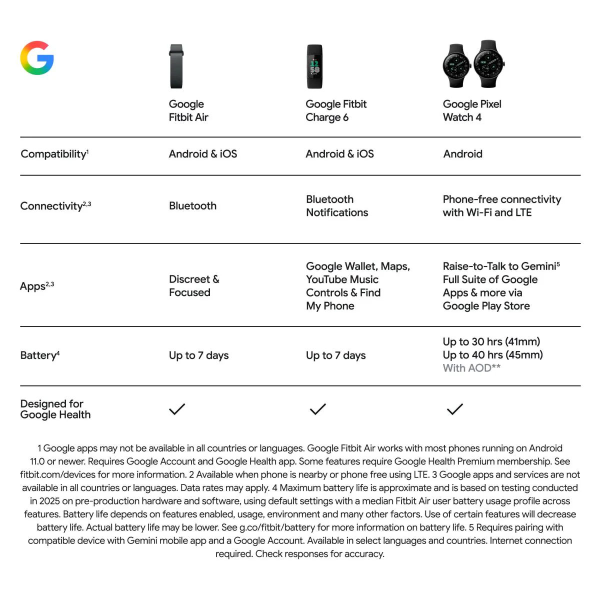Google Fitbit Air (Lavender) - Image 13