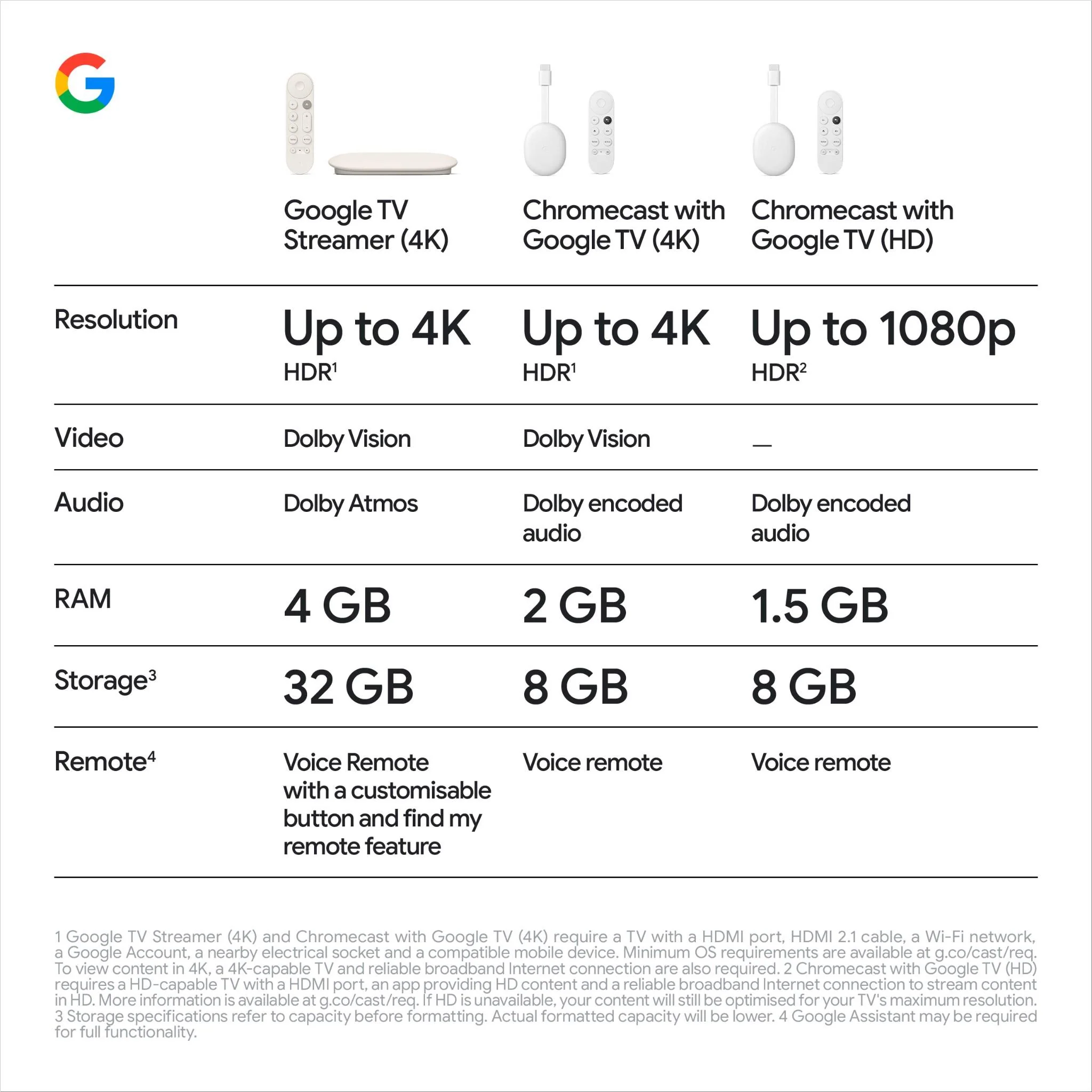 Google TV Streamer 4K - Image 11