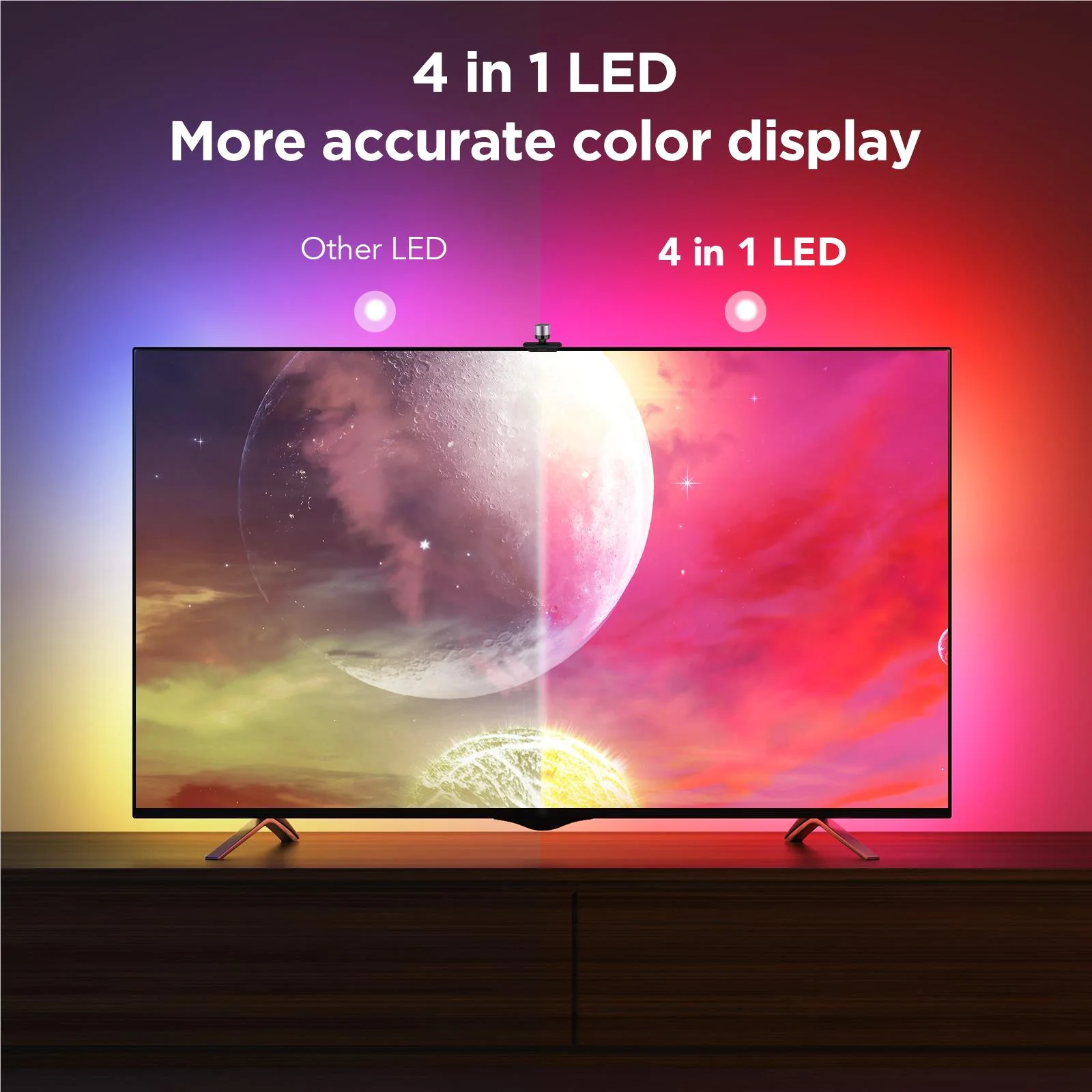 Govee 3S 75"-85" Immersion Kit with Matter - Image 5