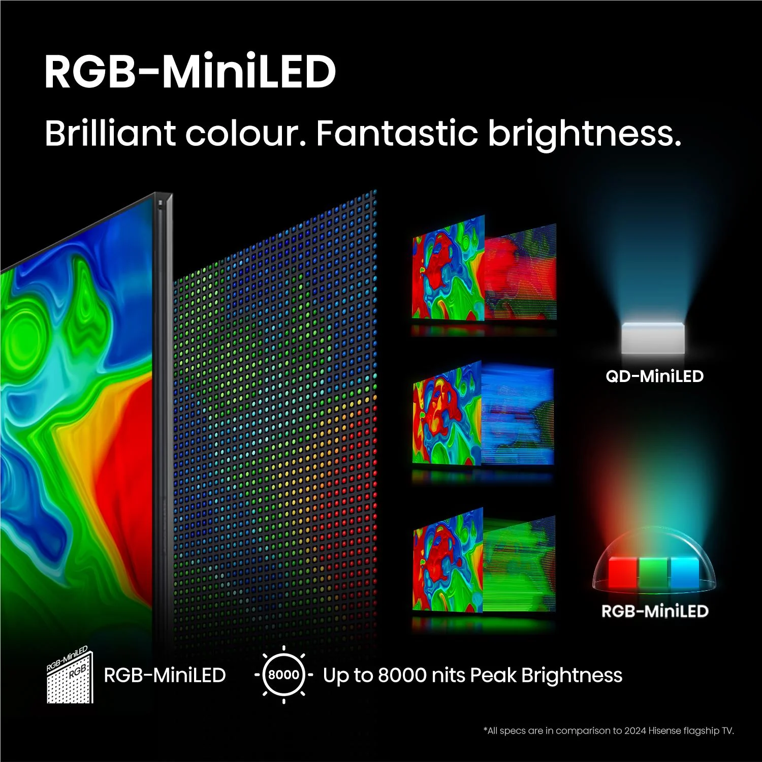 Hisense 116" UX ULED 4K UHD RGB Mini-LED Smart TV - Image 4