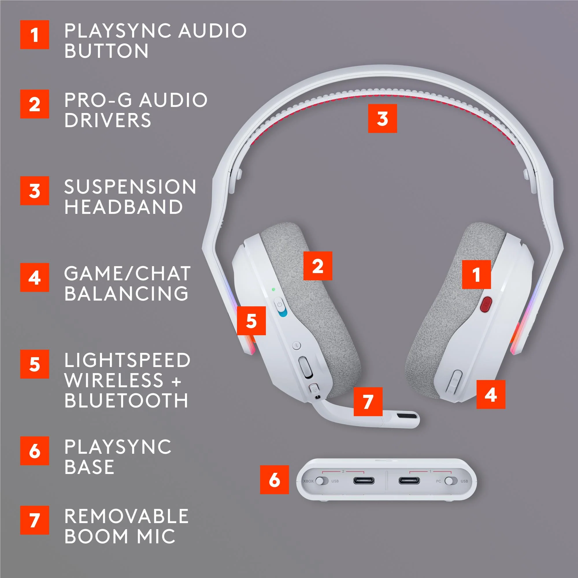 Logitech G Astro A20X PLAYSYNC Wireless Headset (White) - Image 11