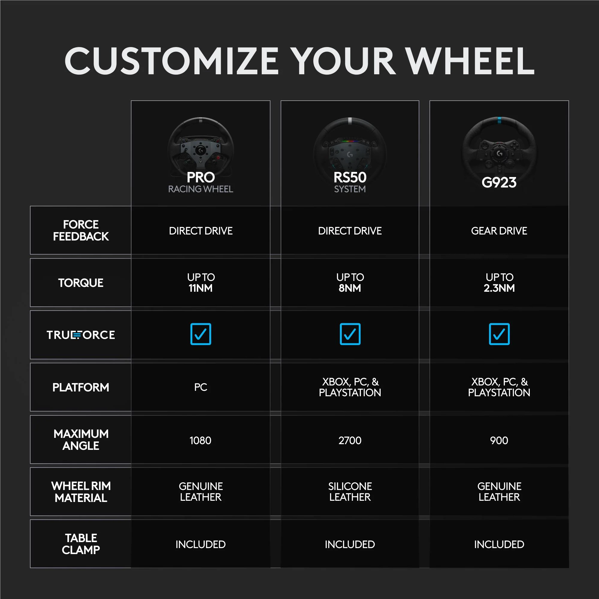 Logitech G RS50 System 8 Nm Direct Drive Base and Steering Wheel for PlayStation & PC - Image 10