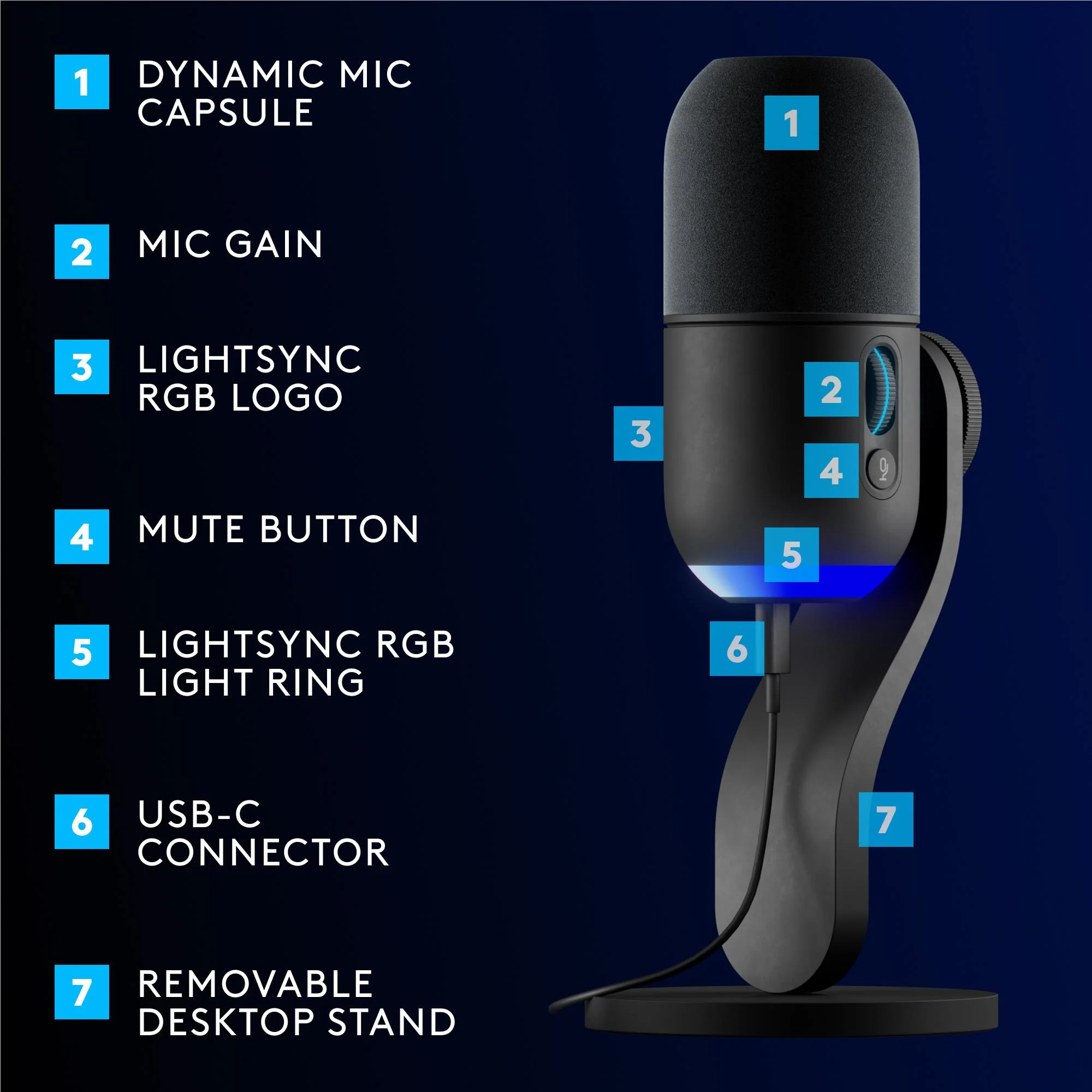 Logitech G Yeti GX Dynamic Gaming Microphone - Image 6