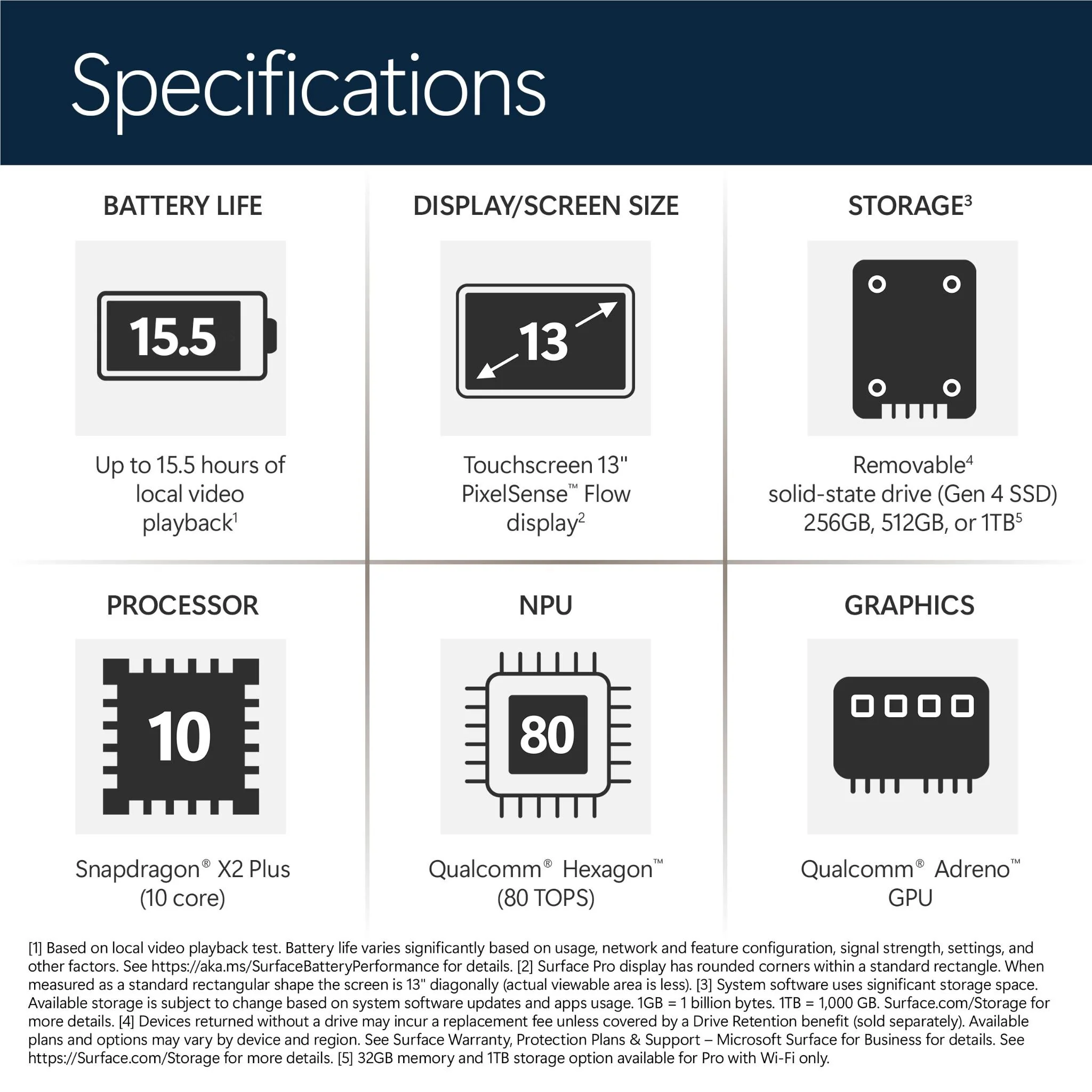 Microsoft Surface Pro 13-inch Snapdragon X2 Plus 256GB/16GB Platinum (12th Edition) - Image 4