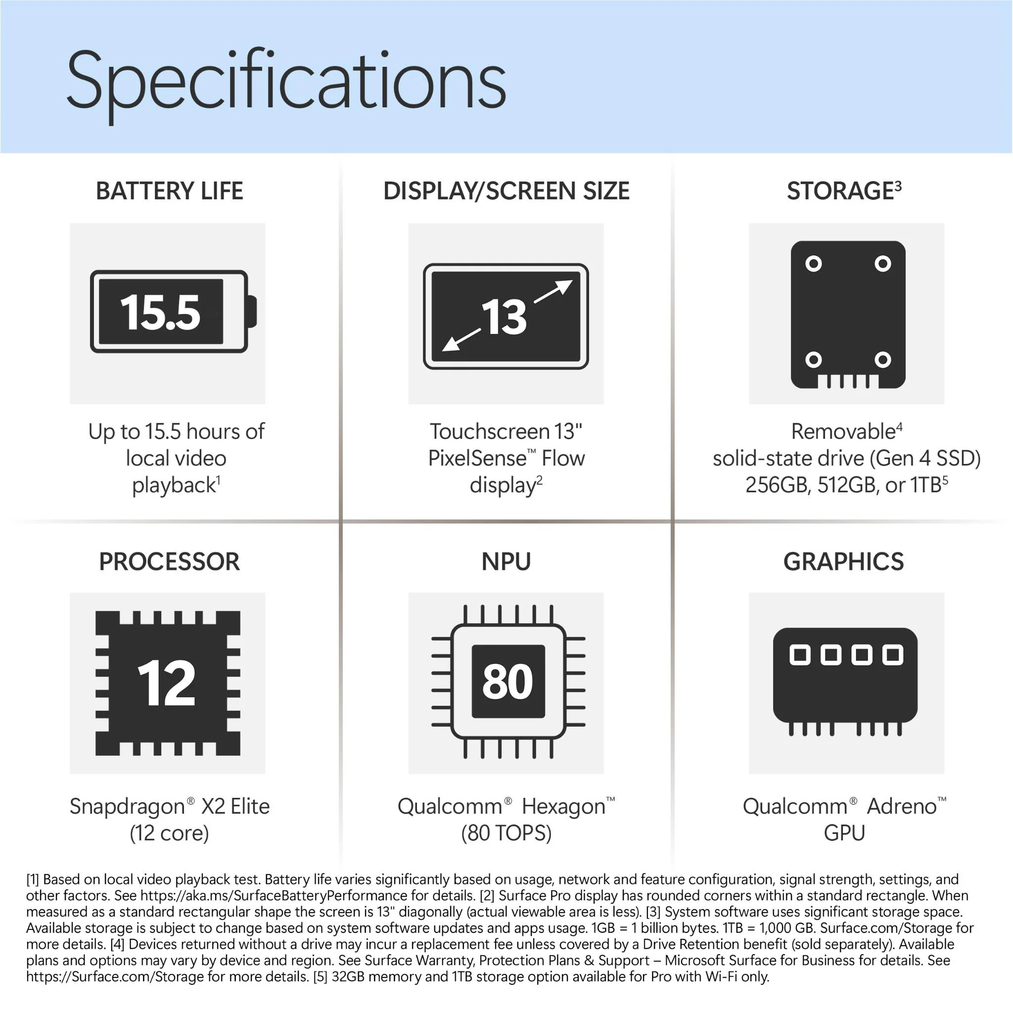 Microsoft Surface Pro OLED 13-inch Snapdragon X2 Elite 1TB/16GB Black (12th Edition) - Image 4