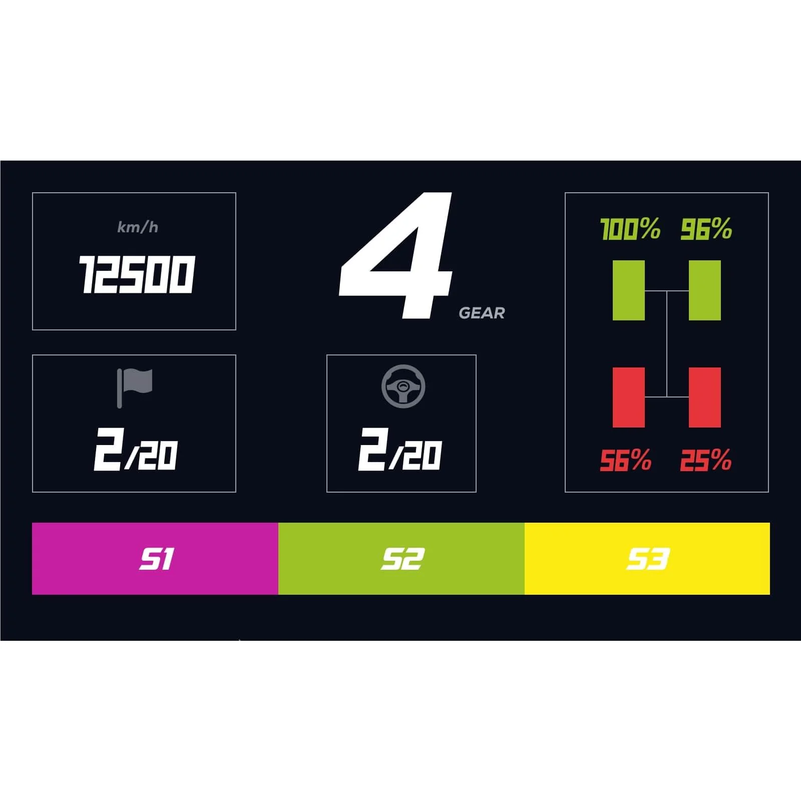 MOZA Racing RM High-Definition Digital Dashboard - Image 5