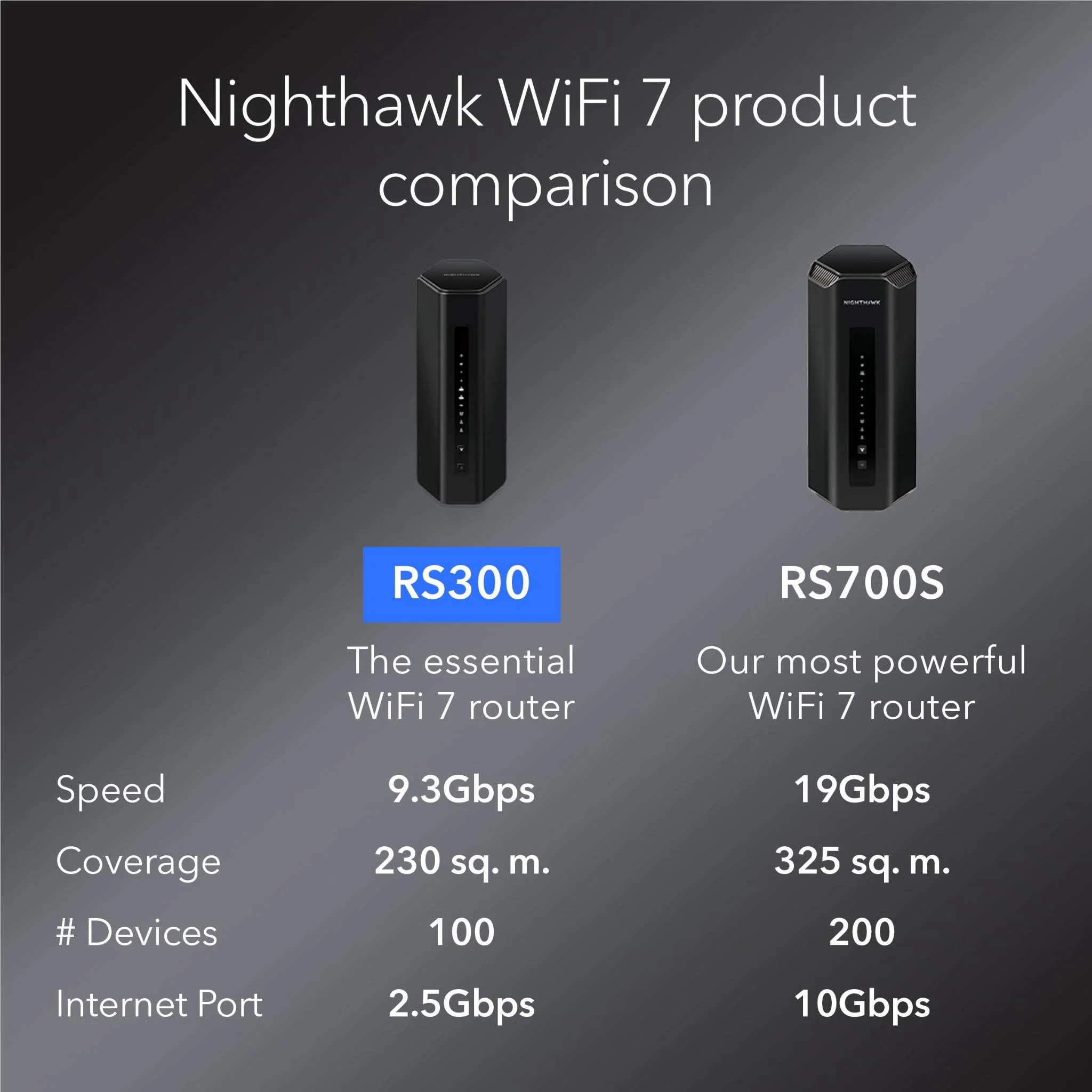 Netgear RS300 Nighthawk BE9300 Tri-Band WiFi 7 Router - Image 8