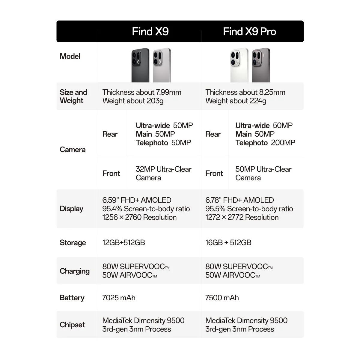 OPPO Find X9 5G 512GB (Titanium Grey) - Image 13