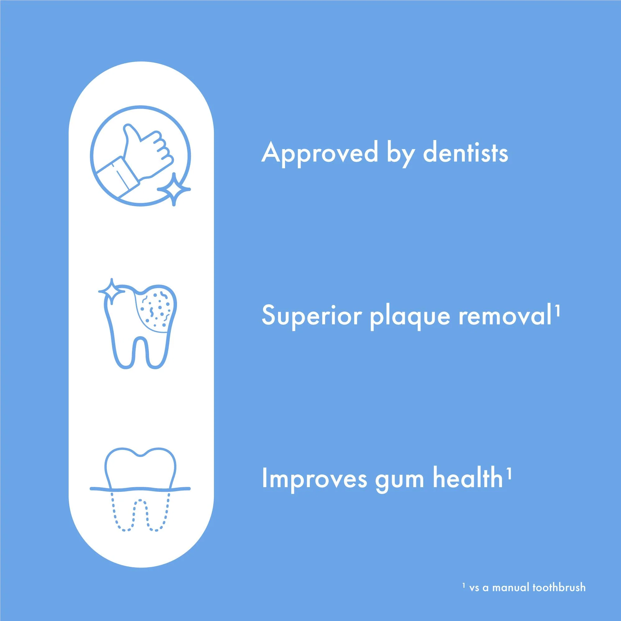 Ordo Sonic Lite Electric Toothbrush (Ocean Blue) - Image 5