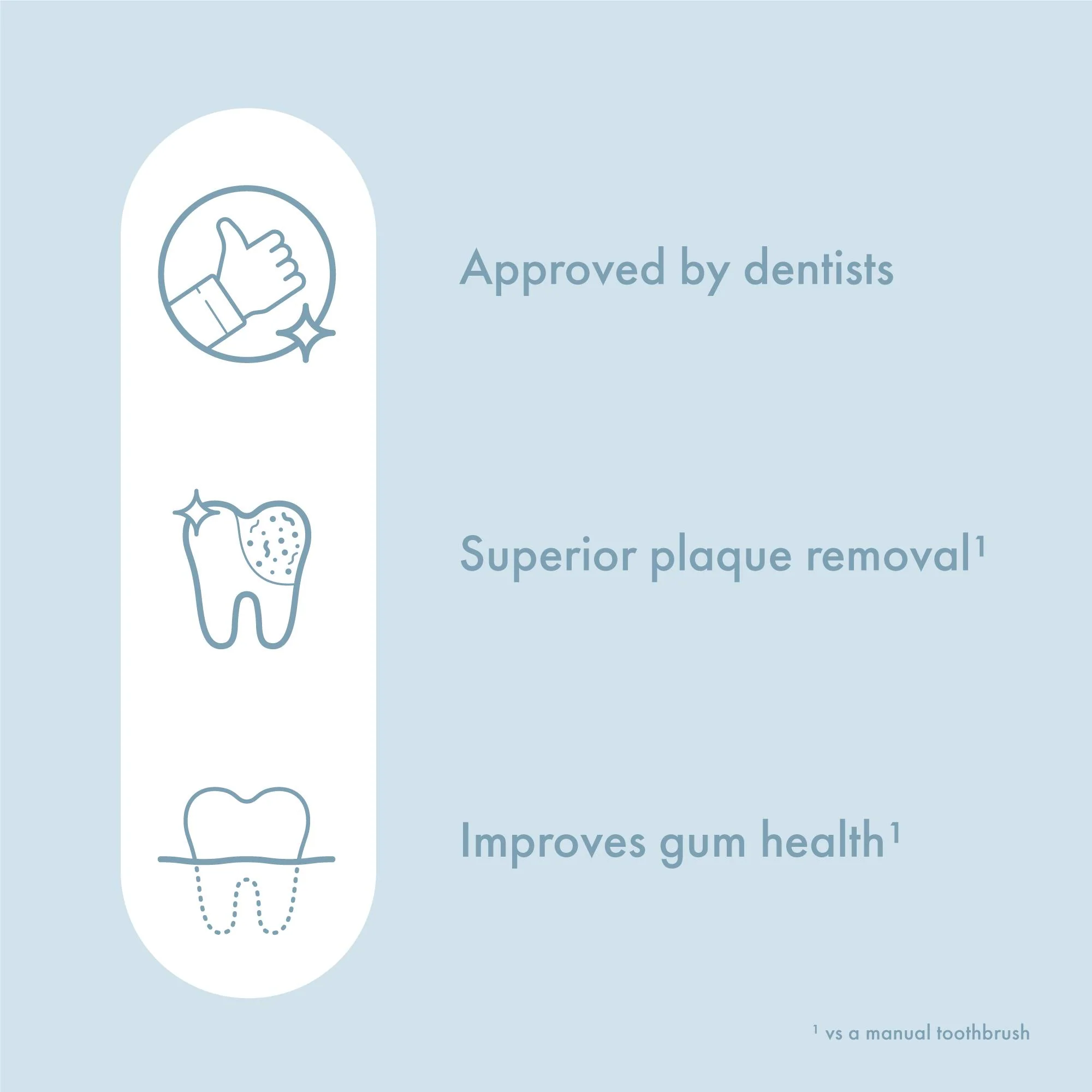 Ordo Sonic Lite Electric Toothbrush (Snow) - Image 5