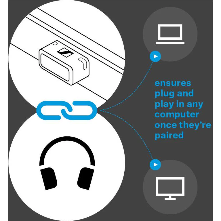 Sennheiser BTD 600 Bluetooth USB Adapter - Image 5
