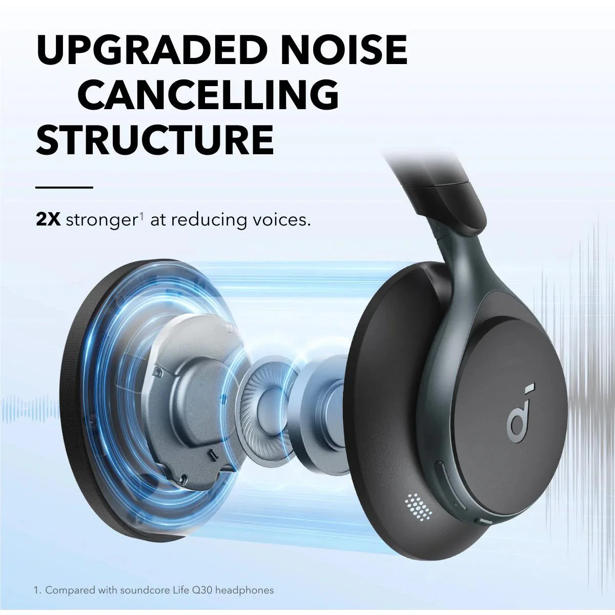 soundcore Space One Noise Cancelling Over-ear Headphones (Black) - Image 5