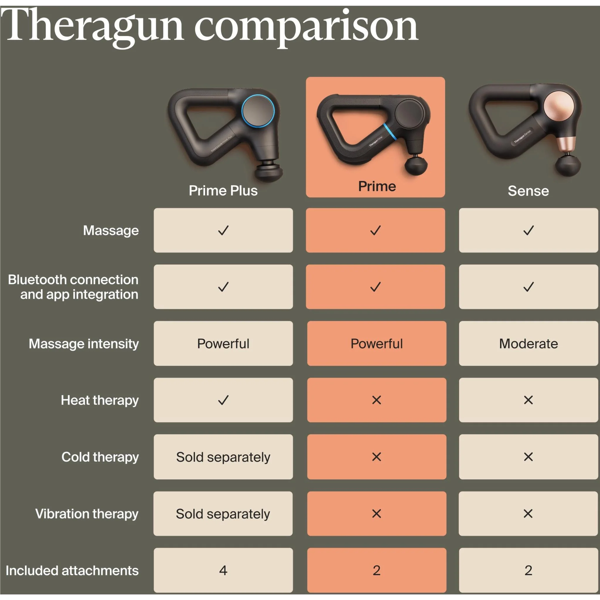 Theragun G6 Prime Massage Gun - Image 13