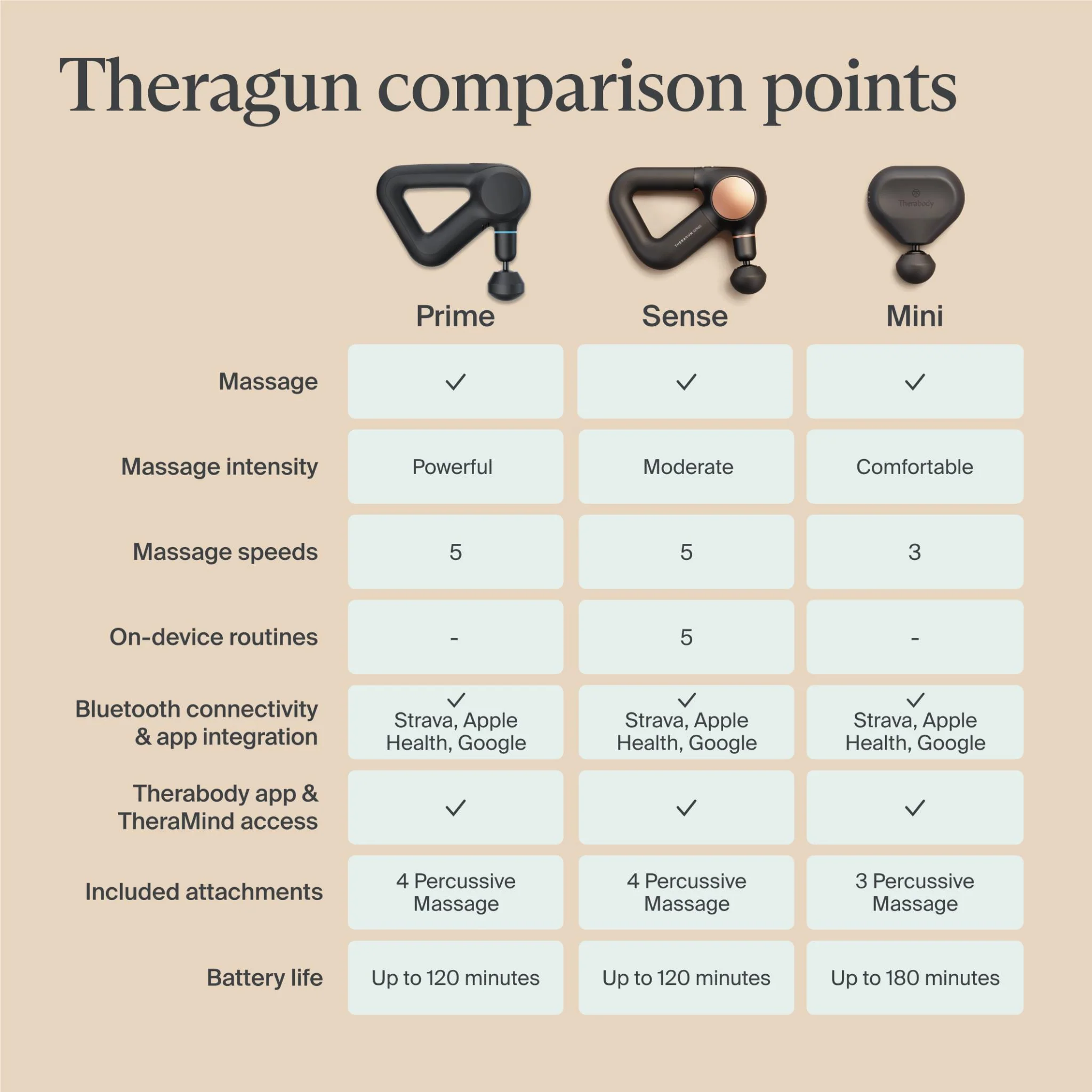 Theragun Mini 3.0 - Image 10