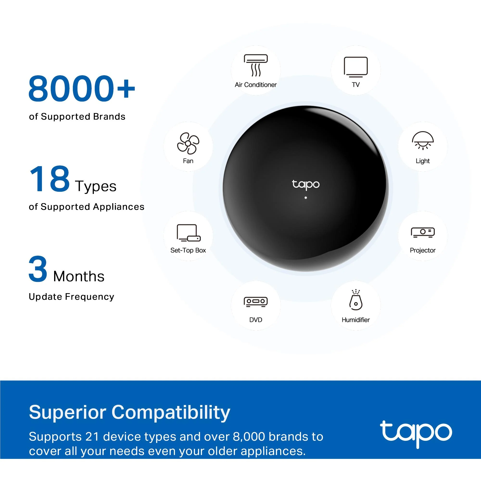 TP-Link Tapo H110 Smart IR & IoT Hub - Image 7