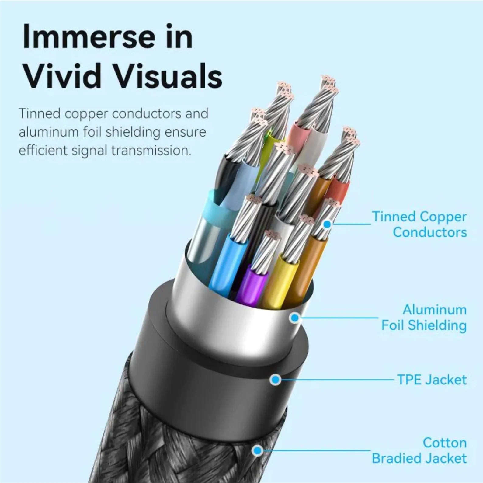 Vention Cotton Braided USB-C to HDMI 4K Converter (0.25m) - Image 9