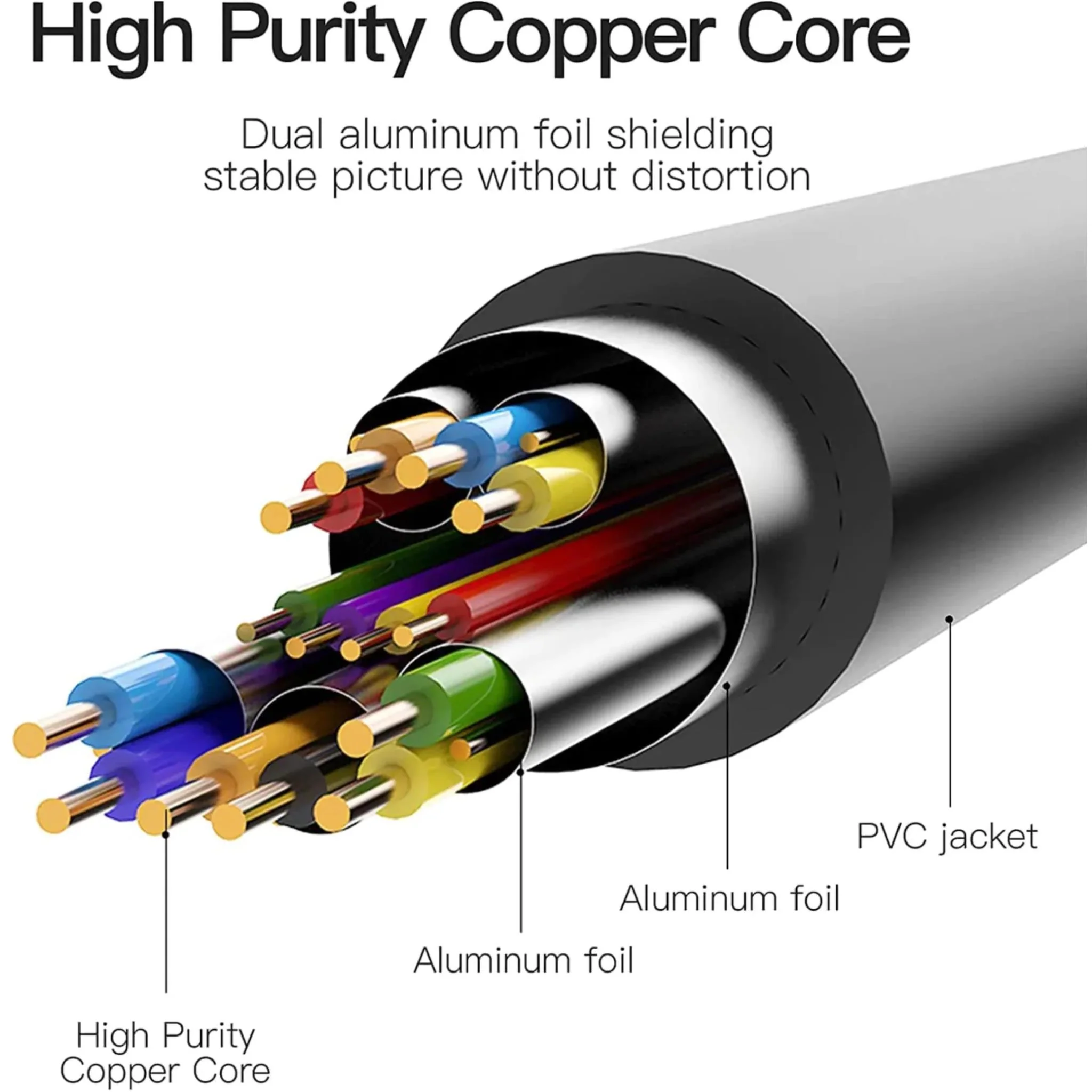 Vention HDMI to DVI Cable (2m) - Image 5