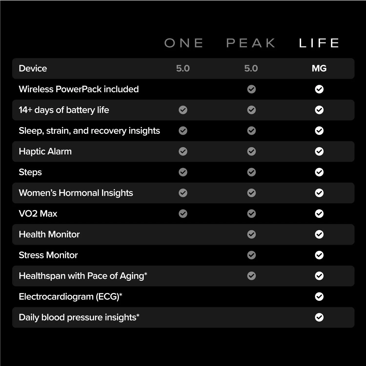 WHOOP Life Health & Fitness Tracker - Image 7