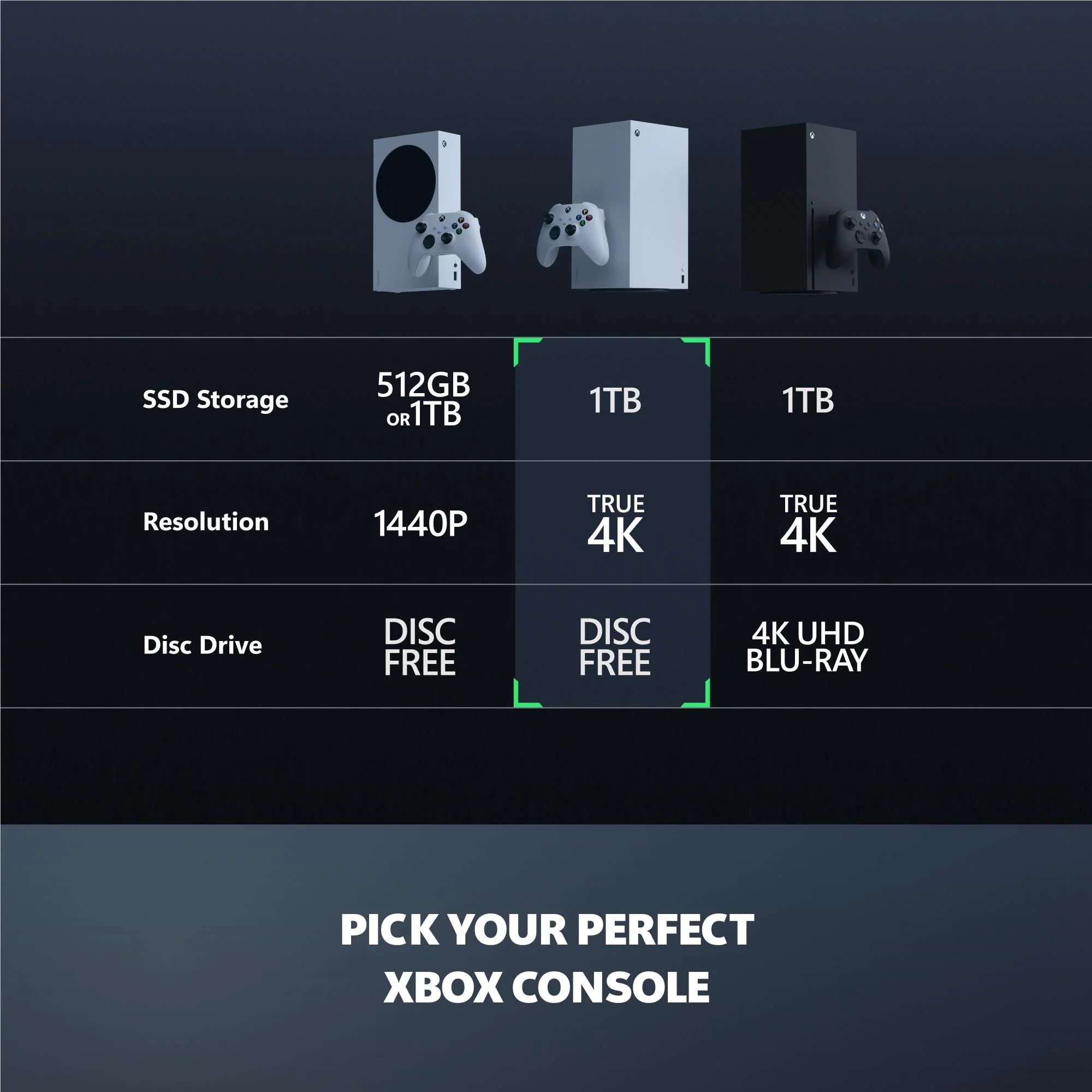 Xbox Series X 1TB Digital Edition Console (Robot White) - Image 5