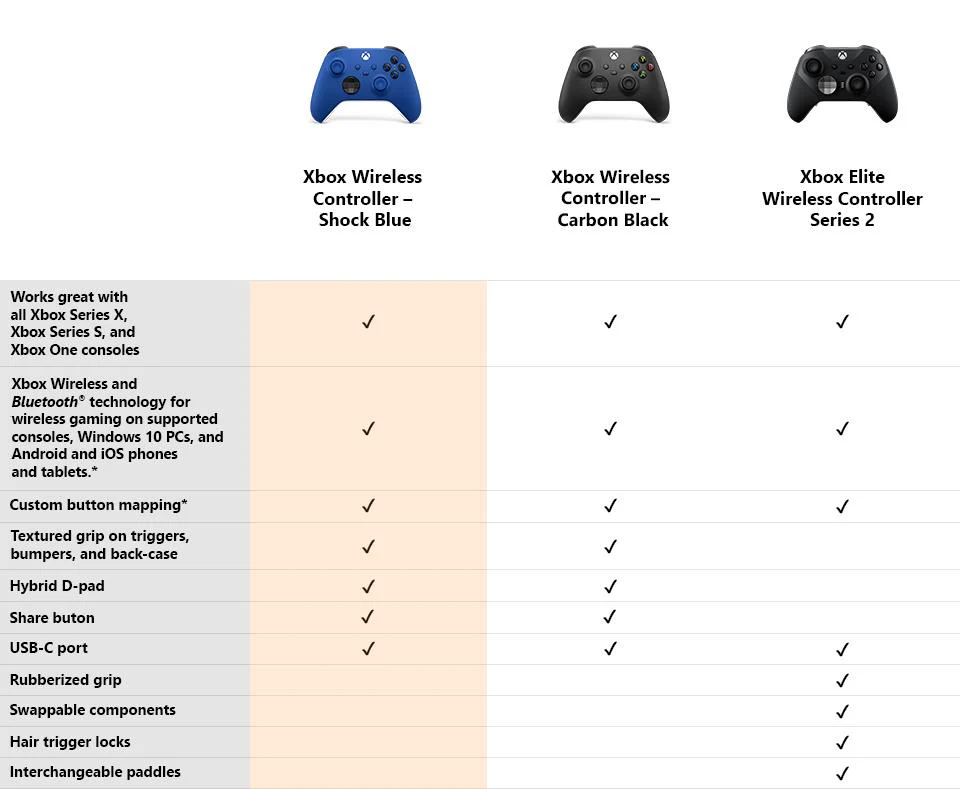 Xbox Wireless Controller Shock Blue - Image 12